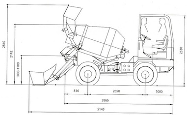 CARMIX One